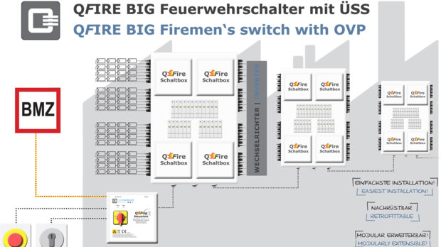 Brandschutz in PV-Anlagen