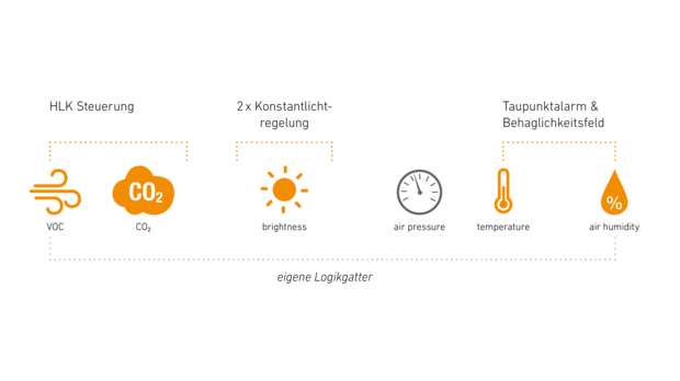 KNX-Multisensor verbessert Raumklima