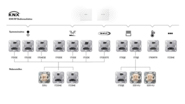 Insgesamt elf verschiedene JUNG Unterputz-Systemeinsätze können mit den neuen KNX RF Taster kombiniert werden.