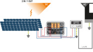 Bild 2: PV Next »Mini« steht in der Version mit zwei Eingängen und einem Ausgang pro MPP-Tracker zur Verfügung