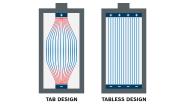 Bosch nutzt Akku-Technologie: Unterschied zwischen Tab- und Tabless-Design. Im Tab-Design entsteht ein Engpass und Wärme entsteht, während das Tabless-Design eine gleichmäßige Verteilung erzeugt