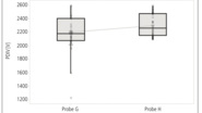 Bild 7: PDIV bei Twisted Pairs (TP) – imprägniert mit Epoxidharz