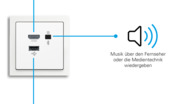 Bild 2: Der Multimedia Connector bündelt alle gängigen Media-Anforderungen